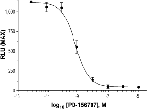 PD-156707