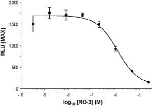 RO-3