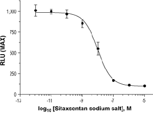 Sitaxsentan sodium salt