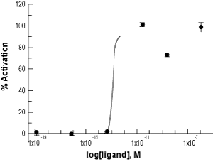 [Ala1,3,11,15] Endothelin-1