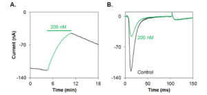 Cd1a Toxin