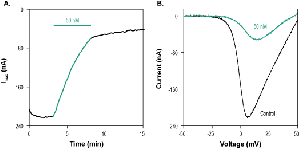 ω-Conotoxin CVIC