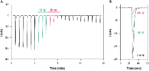 αA-Conotoxin OIVA