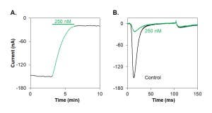 Phlotoxin 1