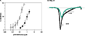 Pterinotoxin-2