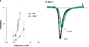 Haplotoxin-2
