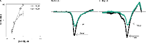 VSTX3