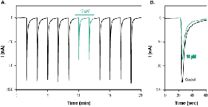 Waglerin-1