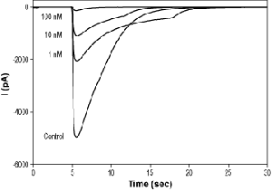Tropisetron hydrochloride
