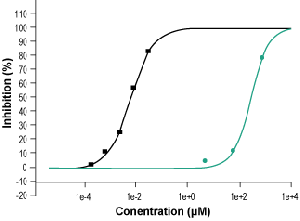Taurine