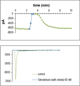 Tetrodotoxin citrate