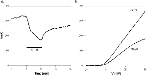 UK-78282 hydrochloride
