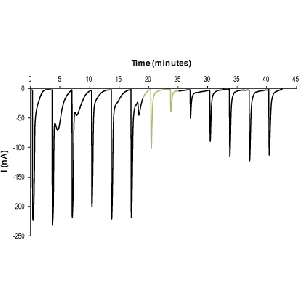 &alpha;-Bungarotoxin