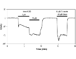 trans-ACBD