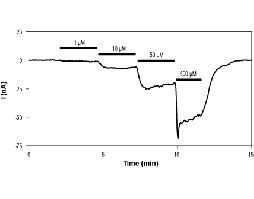 cis-ACBD