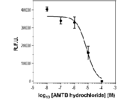 AMTB hydrochloride