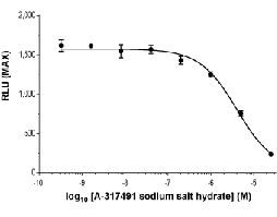 A-317491 sodium salt hydrate