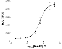 BzATP triethylammonium salt
