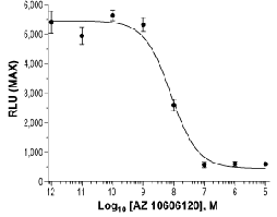 AZ 10606120 dihydrochloride
