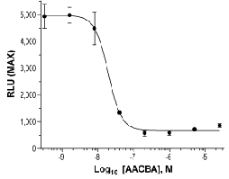 AACBA hydrochloride