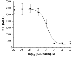 AZD-9056 hydrochloride