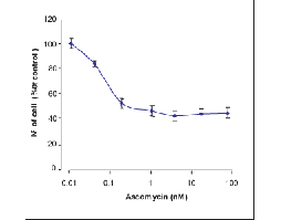 Ascomycin