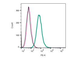 Anti-MCHR1 (extracellular) Antibody
