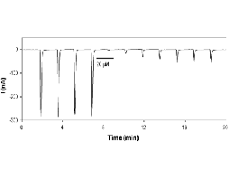 (+)-Bicuculline