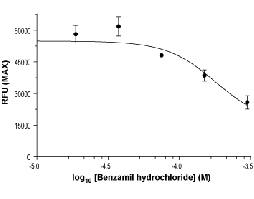 Benzamil hydrochloride