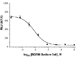BQ788 sodium salt