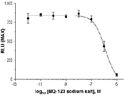 BQ-123 sodium salt