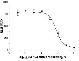 BQ-123 trifluoroacetate