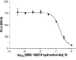 BMS 182874 hydrochloride