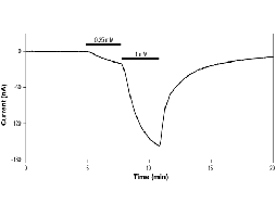 Chlormethiazole hydrochloride