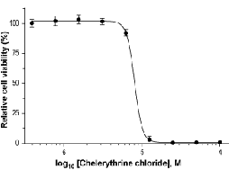 Chelerythrine chloride