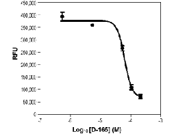 5-(N,N-Dimethyl)amiloride hydrochloride