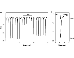 DL-AP7