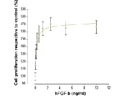Recombinant human FGF-b protein