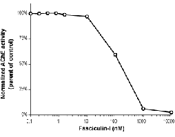 Fasciculin-I