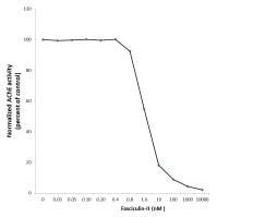 Fasciculin-II