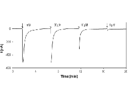γ-Aminobutyric acid