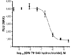 GW 791343 hydrochloride