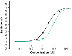 Ganaxolone
