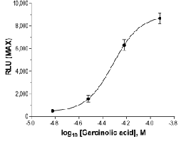 Garcinolic acid