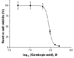 Gambogic acid