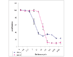 Geldanamycin