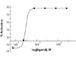 mouse, rat Galanin-Biotin