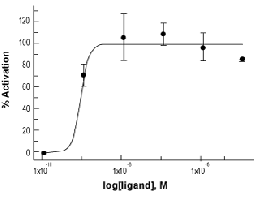 Galanin (2-11)