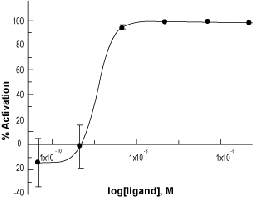 human GALP (3-32)