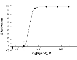 Ala5-Galanin (2-11)